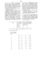 Способ приготовления соковых концентратов (патент 1235490)
