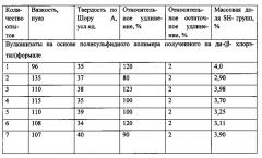 Способ получения полисульфидного полимера (патент 2599992)