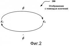 Использование изогений для разработки криптосистем (патент 2376651)