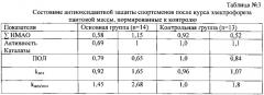 Способ восстановления спортсменов в период интенсивных физических нагрузок (патент 2585162)