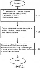 Усовершенствованный канал управления в системе высокоскоростного пакетного доступа (патент 2607466)