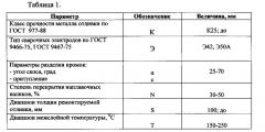 Способ ремонта отливок с применением дуговой сварки (патент 2630080)