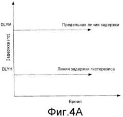 Система динамического масштабирования напряжения (патент 2324969)
