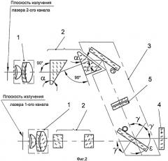 Оптическая система для полупроводниковых лазеров (патент 2390811)