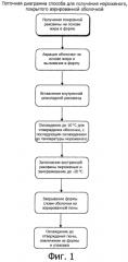 Замороженное кондитерское изделие с аэрированной оболочкой (патент 2569969)