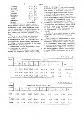 Сплав для раскисления и легирования стали (патент 885321)