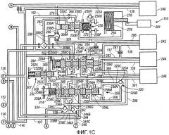 Гидравлическая система управления для автоматической коробки передач, имеющая подсистему управления гидротрансформатором с тремя путями передачи (патент 2459989)