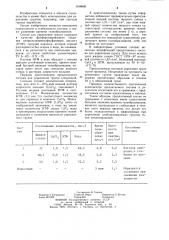 Состав для укрепления грунта (патент 1168666)