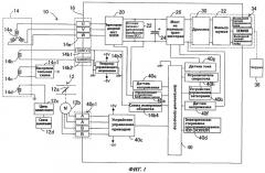 Инверторный генератор и способ управления таким генератором (патент 2418357)
