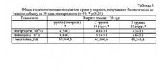 Способ повышения эффективности выращивания и откорма поросят-отъемышей с помощью биодобавки из щирицы запрокинутой (патент 2569629)