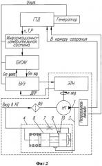 Система подачи топлива в газотурбинный двигатель (патент 2476702)