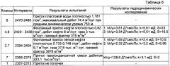 Способ разработки неоднородного массивного или многопластового газонефтяного или нефтегазоконденсатного месторождения (патент 2432450)