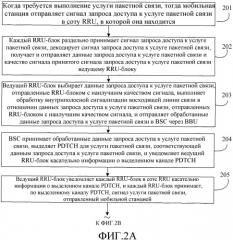 Способ, устройство и система связи (патент 2555235)