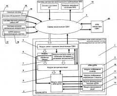 Централизованная система противоаварийной автоматики магистральных нефтепроводов и нефтепродуктопроводов (патент 2588330)