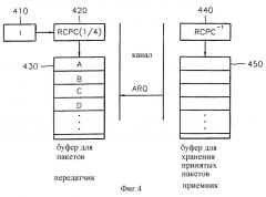 Способ предотвращения ошибок для мультимедийной системы (патент 2294055)