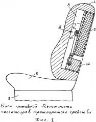 Блок активной безопасности пассажиров транспортного средства (патент 2621813)