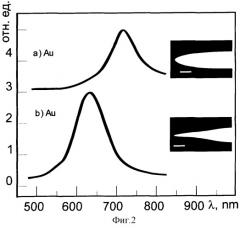 Способ регистрации резонансной характеристики металлического зонда ближнего поля для рамановского наноспектрометра (патент 2319118)