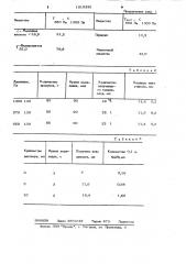 Способ определения летучих веществ в пищевых продуктах (патент 1019332)