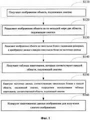 Способ и устройство сжатия изображений и сервер (патент 2653314)