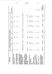 Водно-эмульсионный состав для пропитки бумаги (патент 1305162)