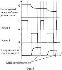 Электрометр (патент 2615038)