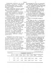 Способ термической обработки железнодорожных колес (патент 1368337)