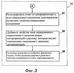 Способ для интерактивной автоматической обработки моделирования разломов, включающий в себя способ для интеллектуального распознавания взаимосвязей разлом-разлом (патент 2414743)