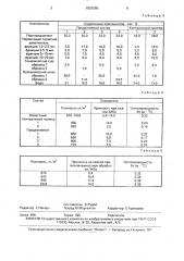 Сырьевая смесь для изготовления легкого бетона (патент 1629285)