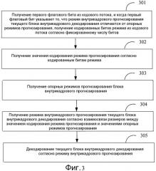 Способы и устройства кодирования и декодирования (патент 2544756)