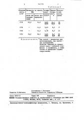 Сырьевая смесь для изготовления строительных изделий (патент 1447785)