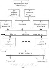 Многоканальное устройство измерения параметров электрических сигналов виртуальными приборами (патент 2476925)