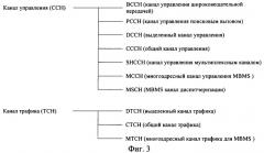 Способ и устройство для управления мощностью мобильного телефона (патент 2394373)