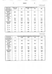 Способ переработки вакуумного газойля (патент 1684261)