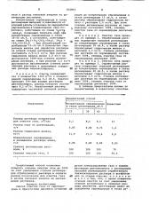 Способ очистки газа от сероводо-рода b присутствии двуокиси углерода (патент 822861)