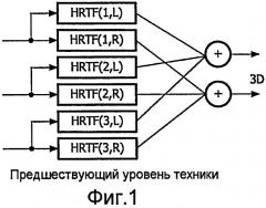 Кодирование и декодирование аудио (патент 2427978)