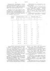 Способ исследования капиллярного кровотока (патент 1303133)