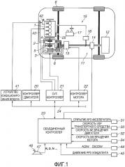 Устройство и способ управления гибридным транспортным средством (патент 2615083)