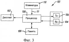 Способ и устройство для интерактивной связи (патент 2379855)