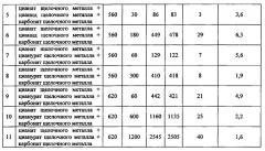 Способ и устройство для азотирования текстурированного листа из электротехнической стали (патент 2620403)