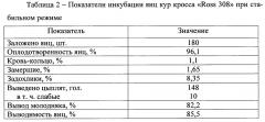 Способ выращивания цыплят-бройлеров (патент 2600011)