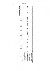 Промывочная жидкость для бурения многолетнемерзлых пород (патент 1046272)