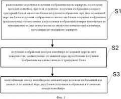 Способ и система идентификации номера контейнера (патент 2667597)