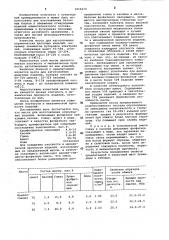 Масса для изготовления огнеупорных изделий (патент 1016270)