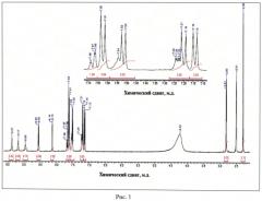 Кристаллическая β-модификация 4-[4-({ [4-хлоро-3-(трифторометил) фенил]карбамоил} амино)фенокси]-n-метил-пиридин-2-карбоксамида п-толуолсульфоната, способ её получения и фармацевтическая композиция на её основе (патент 2568638)