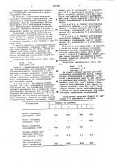 Гуммированная бумага для переводных изображений (патент 984886)