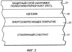 Способ получения покрытого стеклянного изделия и используемый в нем промежуточный продукт (патент 2459919)