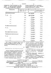 Способ получения алкил(фенил) магнийгалогенидов (патент 618378)