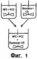 Способ производства бумаги и композиции бумаги (патент 2538582)