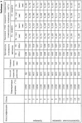 Сталь для сварных конструкций и способ ее получения (патент 2458174)