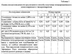 Способ получения титанорганического цинксодержащего глицерогидрогеля (патент 2574579)